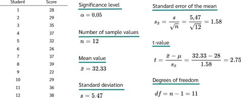 t-sample test|1 sample t test example.